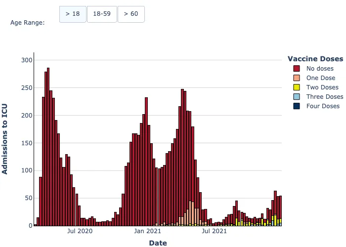 Dashboard on Register-based COVID-19 Vaccination Study (RECOVAC) updated & expanded