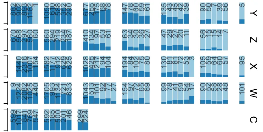 Direct RT-PCR used to monitor Omicron BA.1/BA.2 variant transition in Sweden (Update)