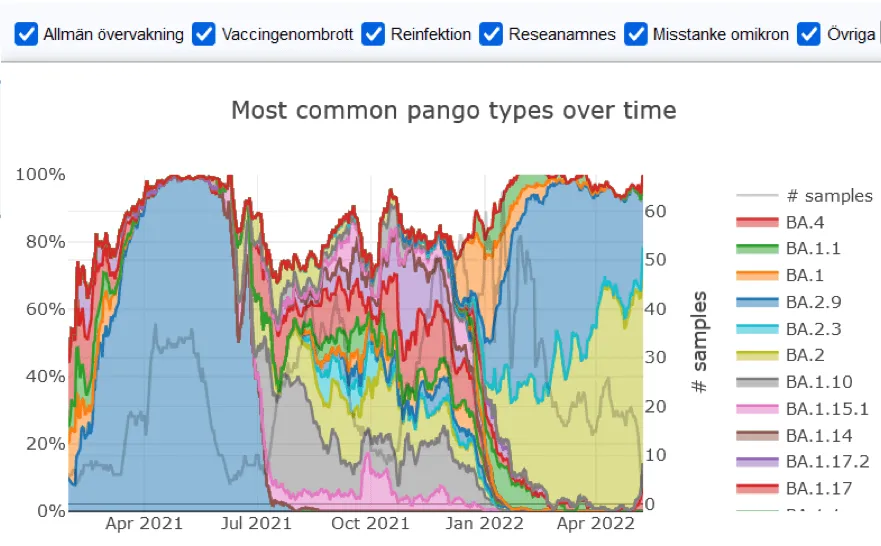 Example visualisation from SC2reporter